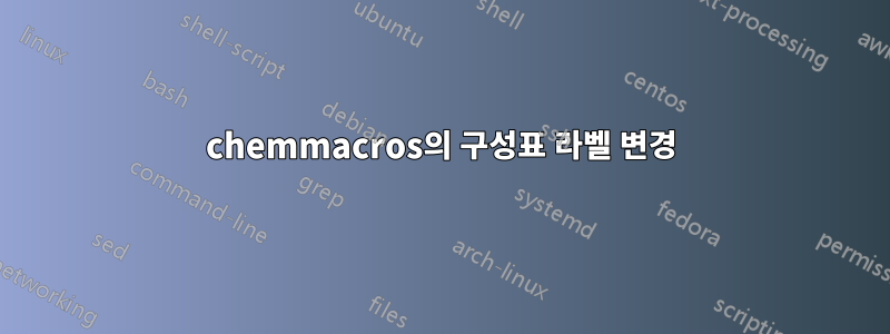 chemmacros의 구성표 라벨 변경