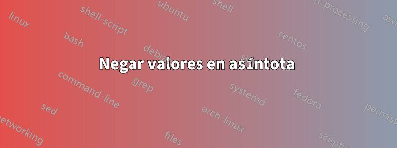 Negar valores en asíntota