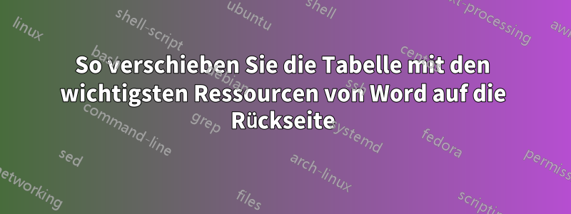 So verschieben Sie die Tabelle mit den wichtigsten Ressourcen von Word auf die Rückseite