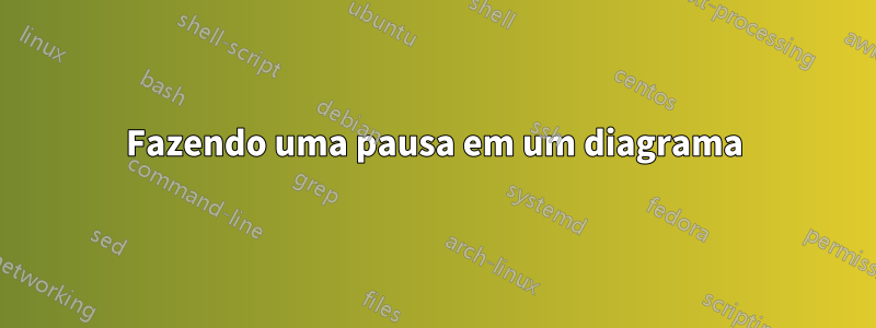 Fazendo uma pausa em um diagrama