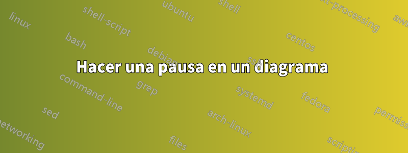 Hacer una pausa en un diagrama