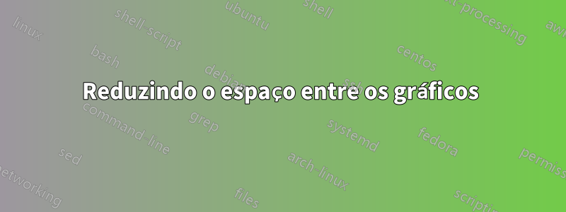 Reduzindo o espaço entre os gráficos