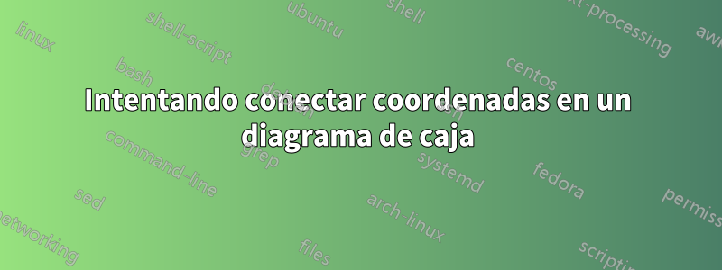 Intentando conectar coordenadas en un diagrama de caja