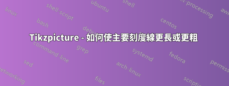 Tikzpicture - 如何使主要刻度線更長或更粗