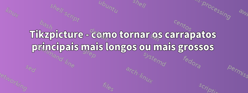 Tikzpicture - como tornar os carrapatos principais mais longos ou mais grossos