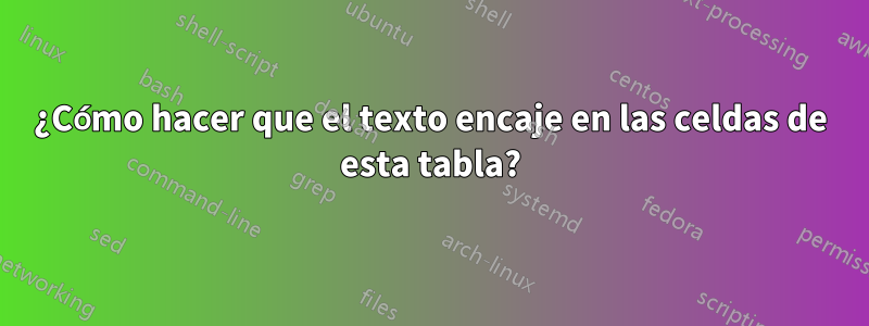 ¿Cómo hacer que el texto encaje en las celdas de esta tabla?