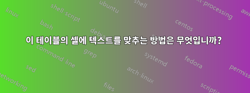 이 테이블의 셀에 텍스트를 맞추는 방법은 무엇입니까?