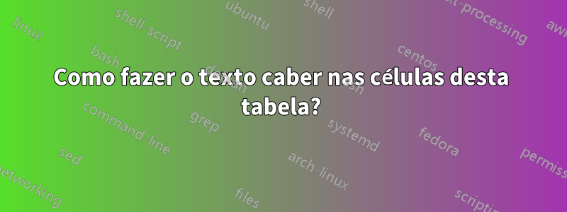 Como fazer o texto caber nas células desta tabela?