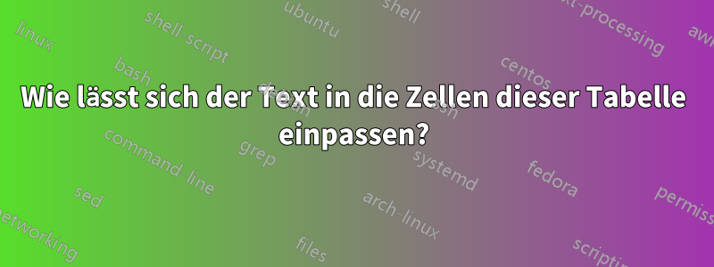 Wie lässt sich der Text in die Zellen dieser Tabelle einpassen?