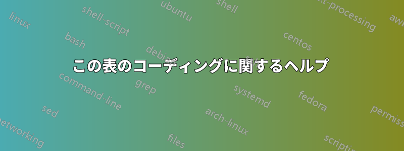 この表のコーディングに関するヘルプ