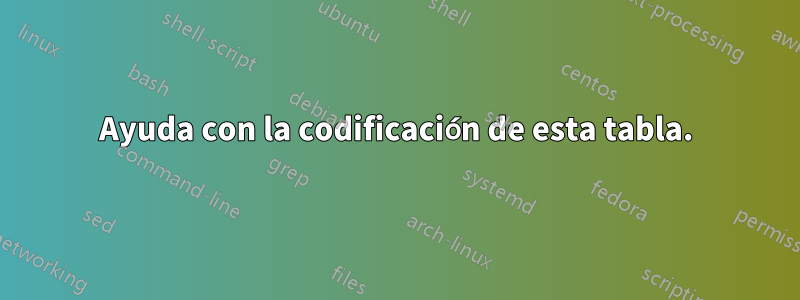 Ayuda con la codificación de esta tabla.