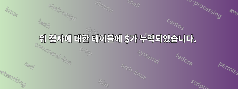 위 첨자에 대한 테이블에 $가 누락되었습니다.