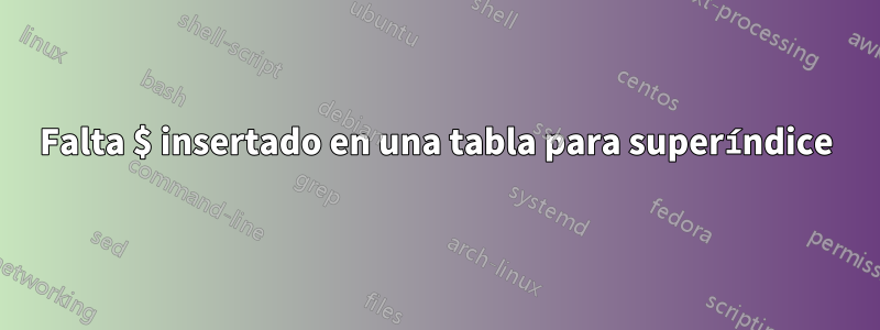 Falta $ insertado en una tabla para superíndice