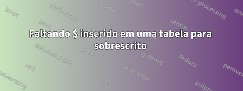 Faltando $ inserido em uma tabela para sobrescrito