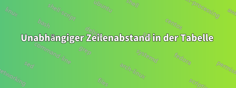 Unabhängiger Zeilenabstand in der Tabelle