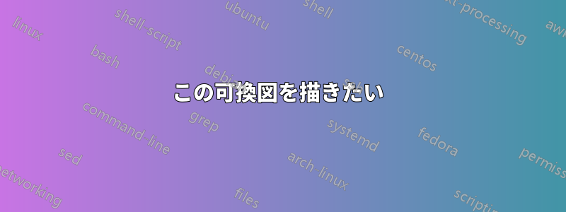 この可換図を描きたい 