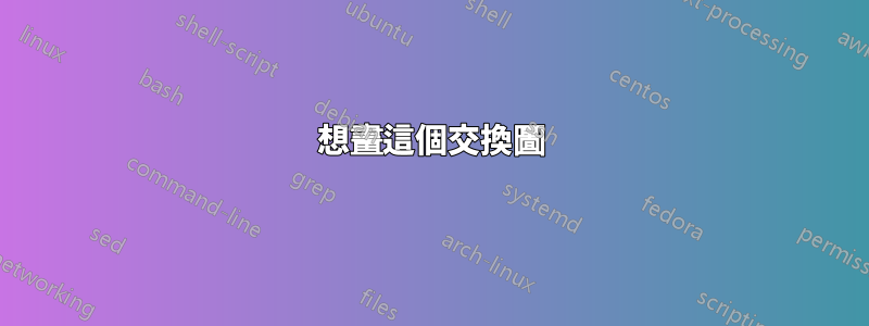 想畫這個交換圖