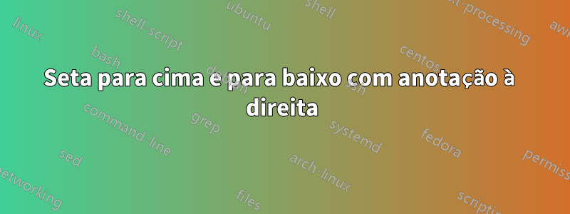 Seta para cima e para baixo com anotação à direita