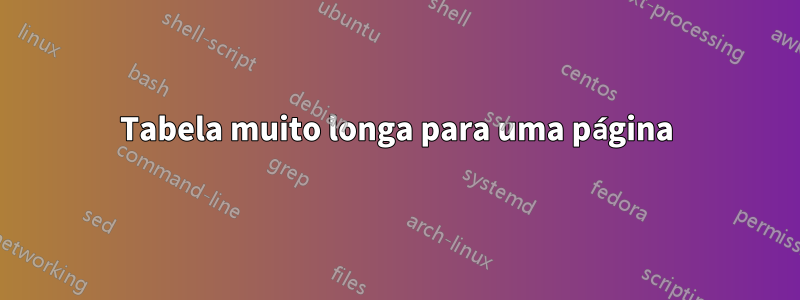 Tabela muito longa para uma página