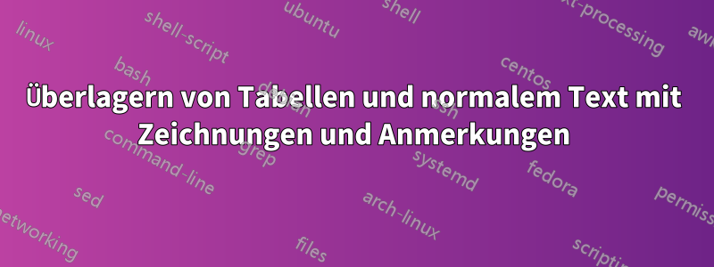 Überlagern von Tabellen und normalem Text mit Zeichnungen und Anmerkungen