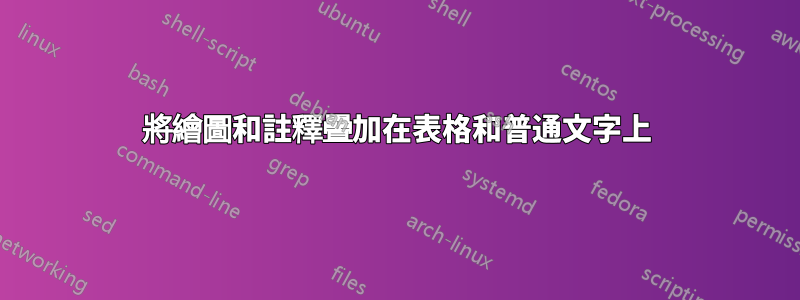 將繪圖和註釋疊加在表格和普通文字上