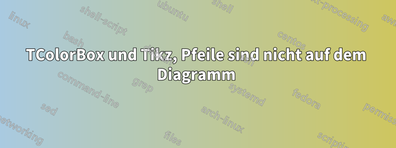 TColorBox und Tikz, Pfeile sind nicht auf dem Diagramm