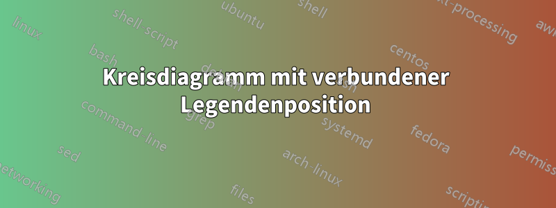 Kreisdiagramm mit verbundener Legendenposition