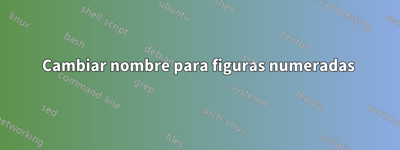 Cambiar nombre para figuras numeradas