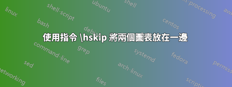 使用指令 \hskip 將兩個圖表放在一邊