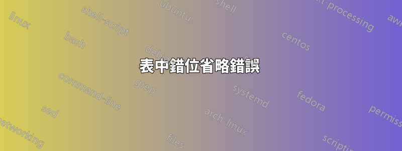 表中錯位省略錯誤