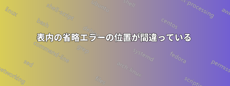 表内の省略エラーの位置が間違っている