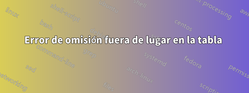 Error de omisión fuera de lugar en la tabla