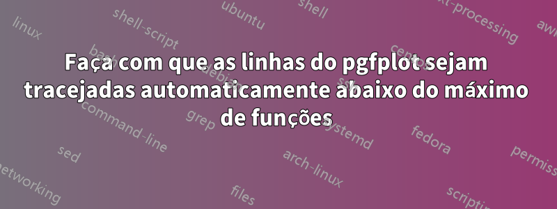 Faça com que as linhas do pgfplot sejam tracejadas automaticamente abaixo do máximo de funções