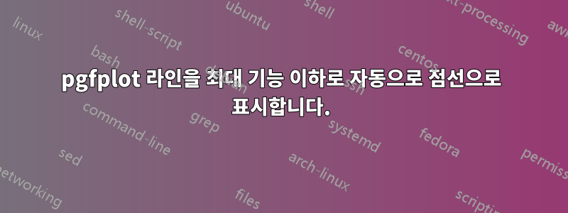 pgfplot 라인을 최대 기능 이하로 자동으로 점선으로 표시합니다.