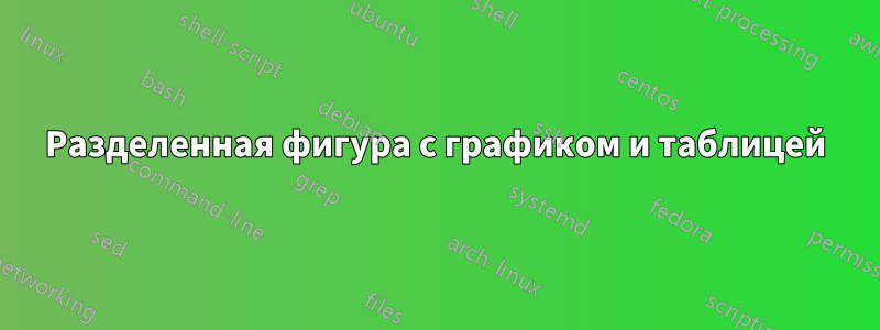 Разделенная фигура с графиком и таблицей