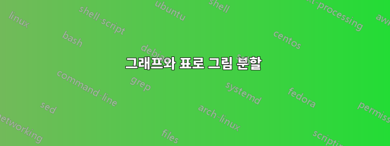 그래프와 표로 그림 분할