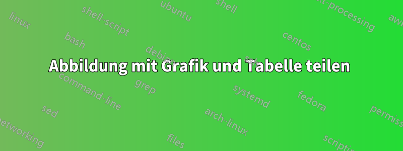 Abbildung mit Grafik und Tabelle teilen