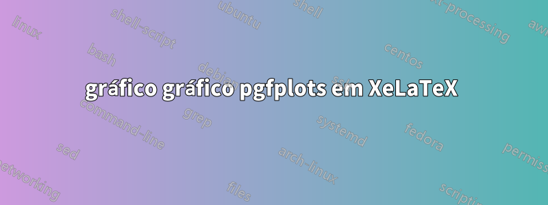 gráfico gráfico pgfplots em XeLaTeX