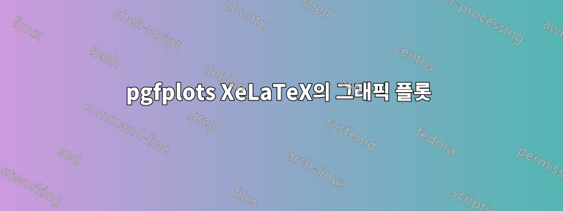 pgfplots XeLaTeX의 그래픽 플롯