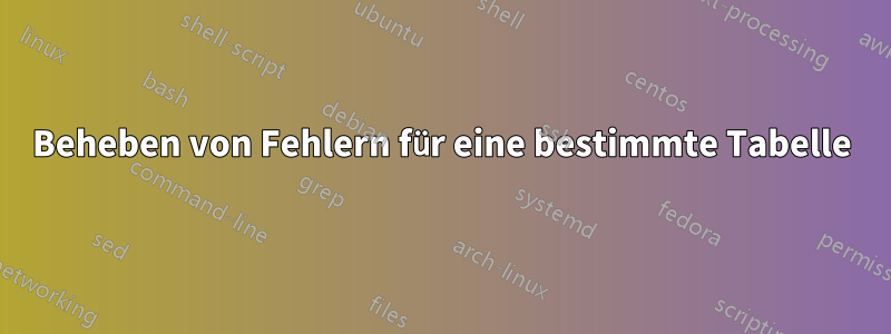 Beheben von Fehlern für eine bestimmte Tabelle