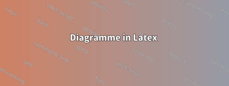 Diagramme in Latex