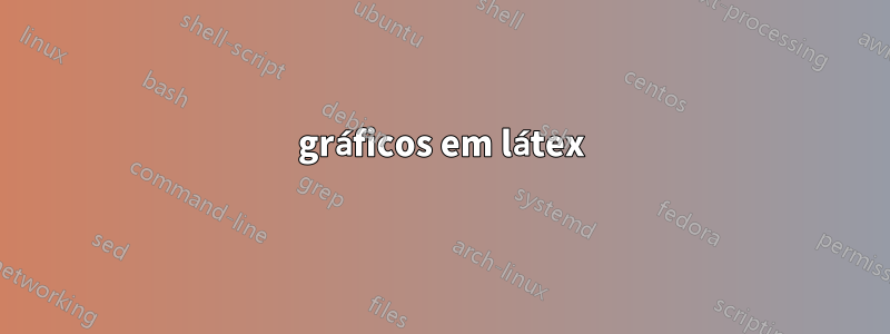 gráficos em látex