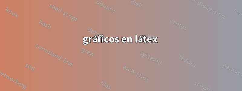 gráficos en látex