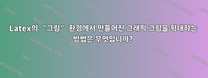 Latex의 "그림" 환경에서 만들어진 그래픽 그림을 확대하는 방법은 무엇입니까?