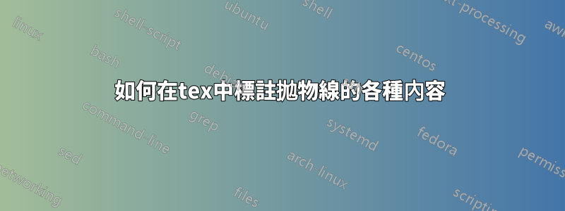 如何在tex中標註拋物線的各種內容