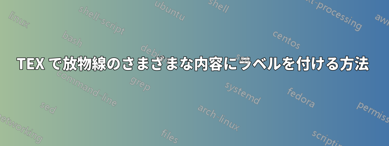 TEX で放物線のさまざまな内容にラベルを付ける方法