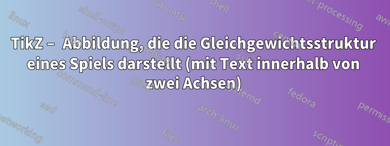 TikZ – Abbildung, die die Gleichgewichtsstruktur eines Spiels darstellt (mit Text innerhalb von zwei Achsen)