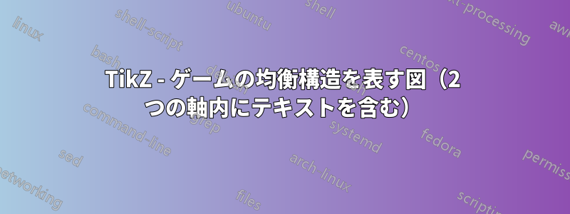 TikZ - ゲームの均衡構造を表す図（2 つの軸内にテキストを含む）