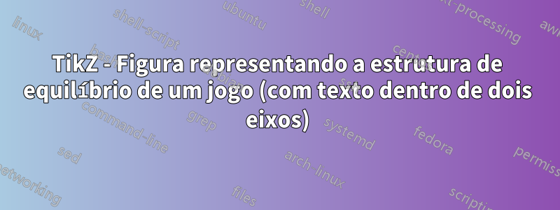 TikZ - Figura representando a estrutura de equilíbrio de um jogo (com texto dentro de dois eixos)