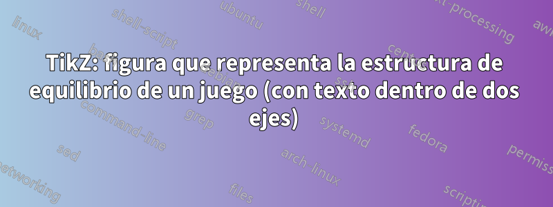 TikZ: figura que representa la estructura de equilibrio de un juego (con texto dentro de dos ejes)